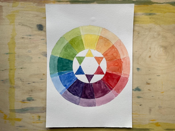 Akvarelleilla maalattu väriympyrä